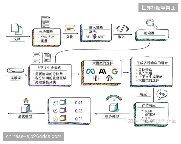 用户需求端当前演进阶段转向多模态传输 丰富观赛感知维度